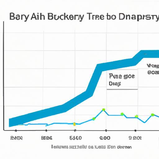 A graph displays the positive impact of using Arkray Diabetes Data Management Software on a person's blood sugar levels over time.